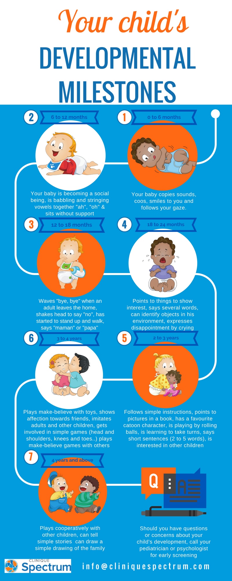 Infographic - Developmental Milestones in your child
