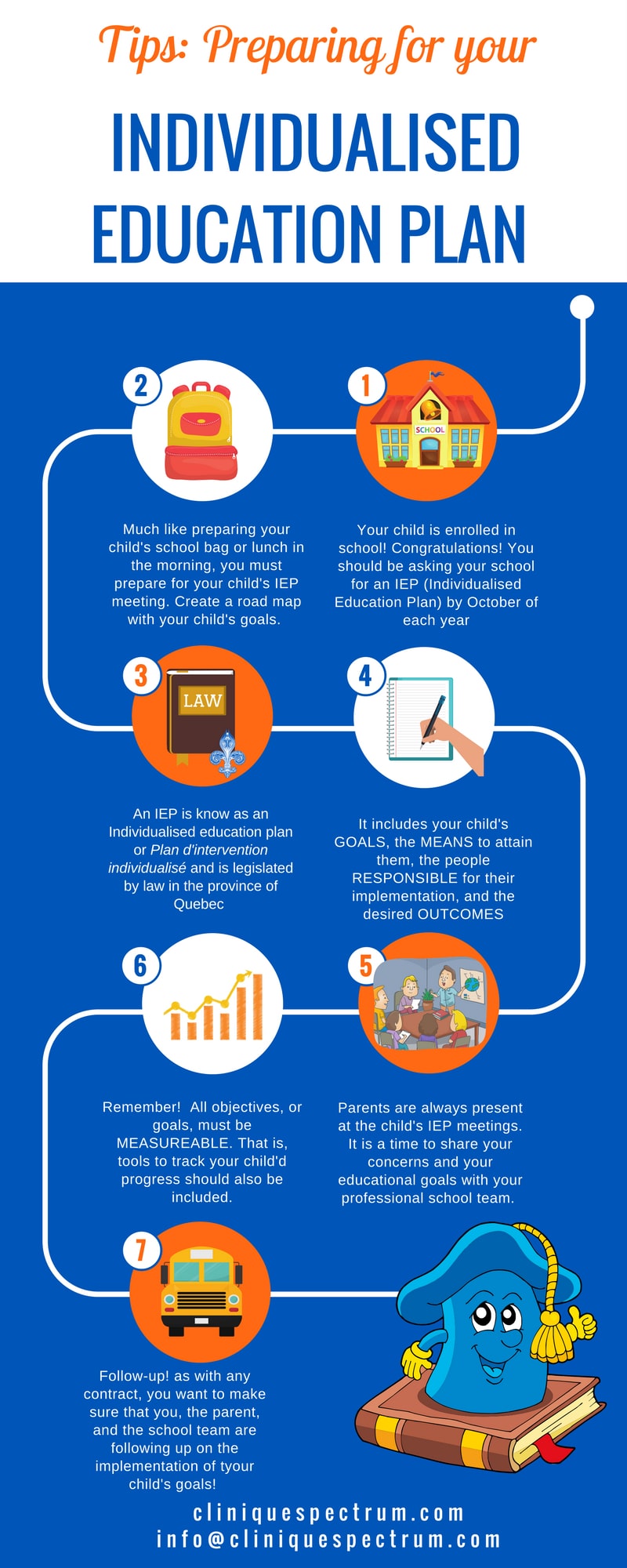 Infographic - Preparing for your child's IEP meeting!