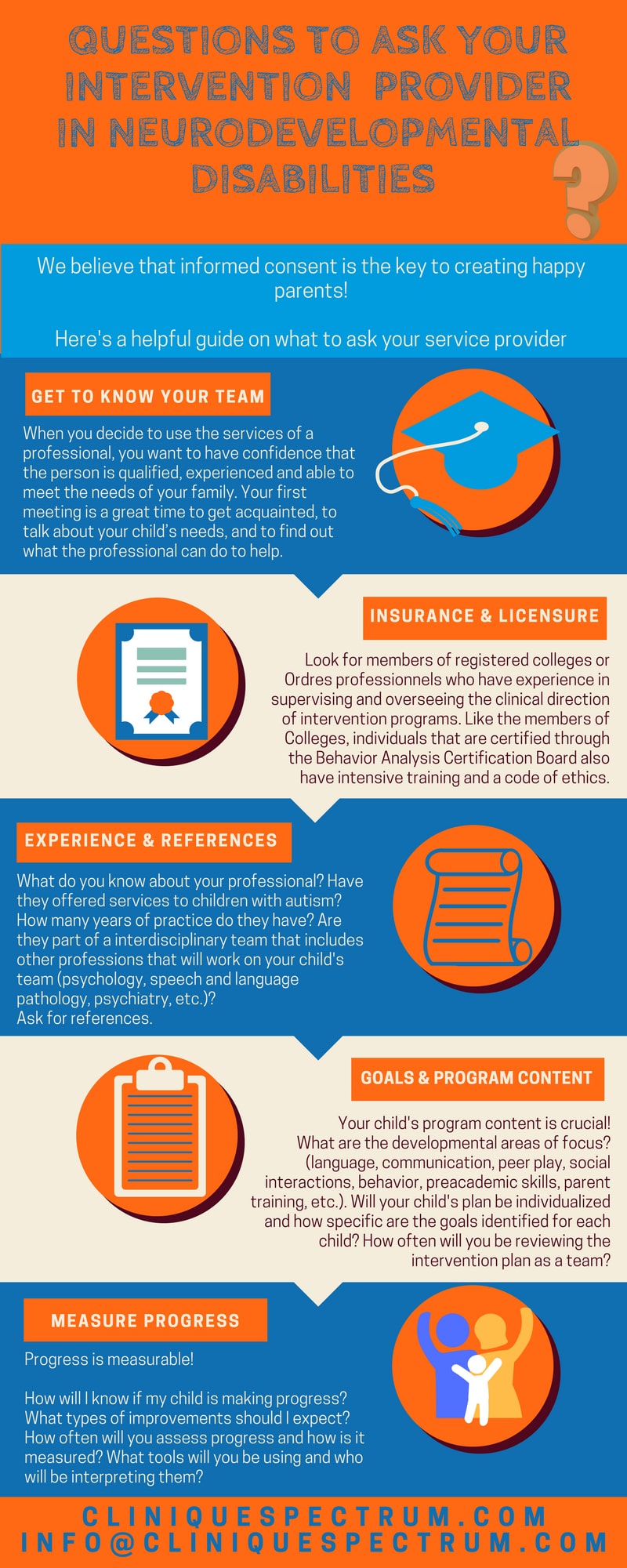 Infographic - Questions to ask your intervention provider in autism