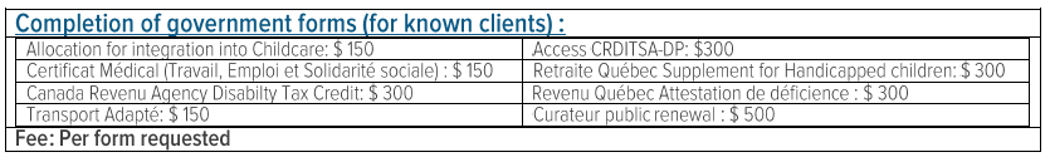 Services not covered by the RAMQ